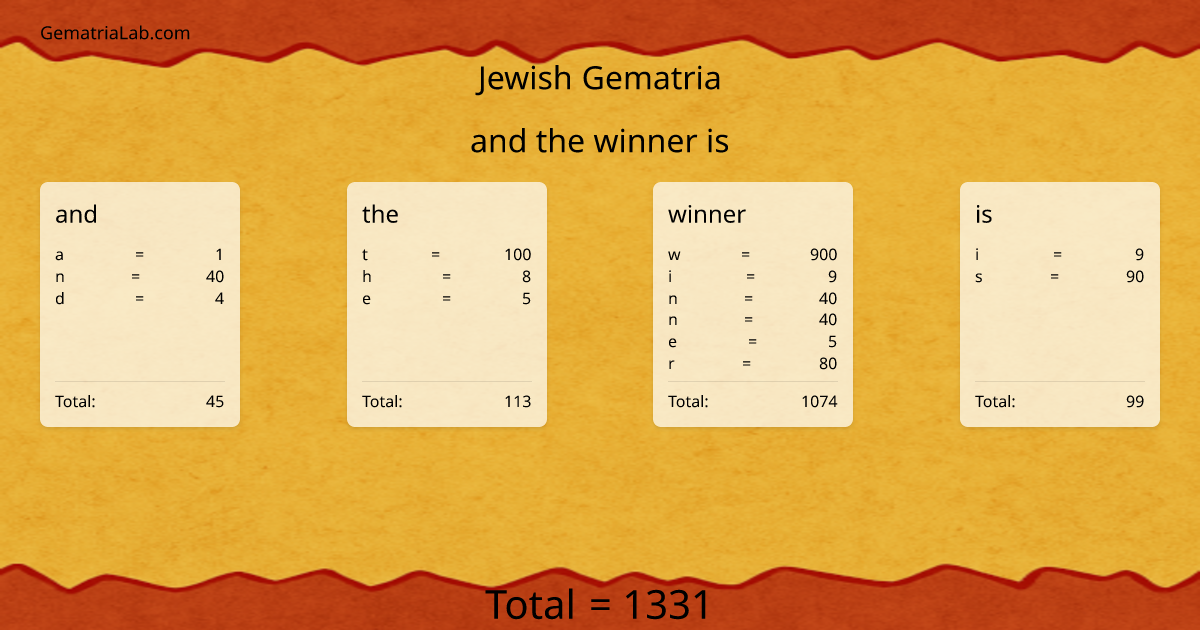 and the winner is in jewish Gematria